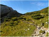 Rudno polje - Planina pod Mišelj vrhom